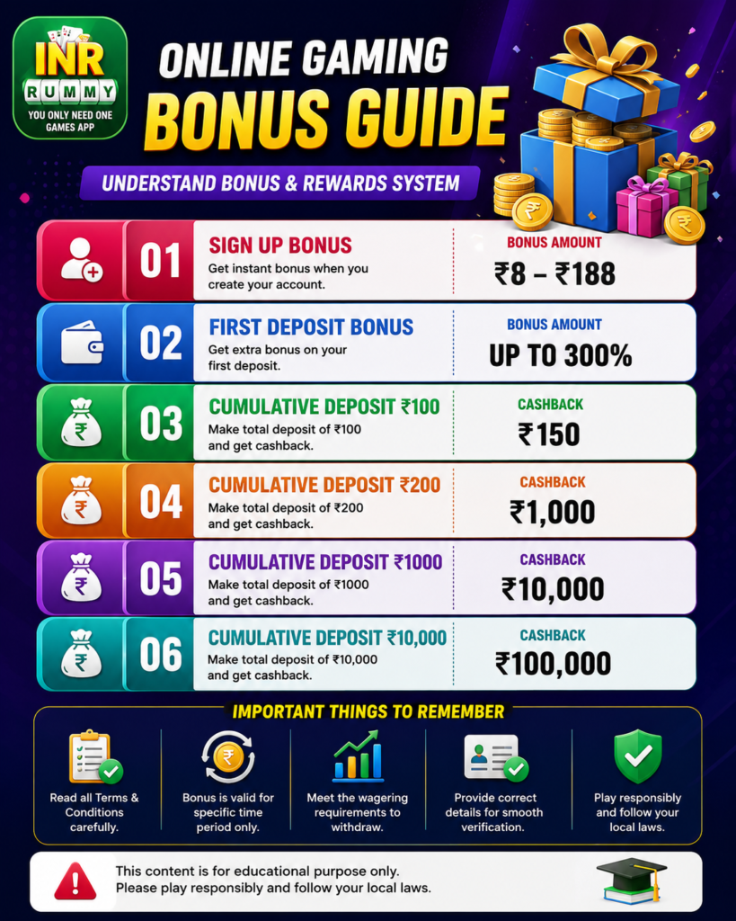 Inr Rummy Download 2026 | Bonus 200rs | Reffer & Earn 80rs | 4 Inr Rummy Download 2026 | Bonus 200rs | Reffer & Earn 80rs | inr rummy guide