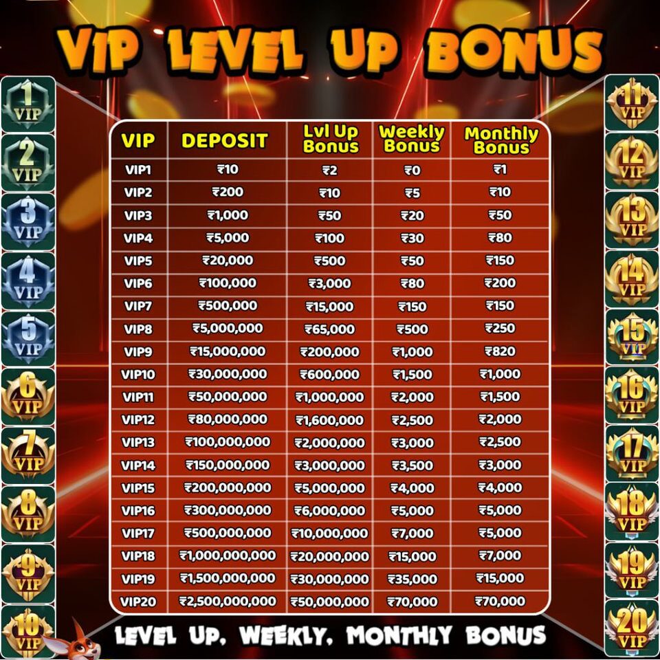 Rummy 888 APK | ₹87 Bonus and Rewards (Yono) Download 2026 Full Guide ! 3 Red screen in rummy 888 apk interface